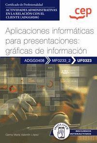 MANUAL APLICACIONES INFORMATICAS PARA PRESENTACIONES GRAFIC
